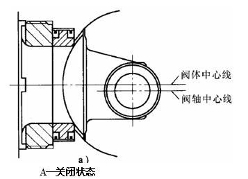 偏心旋轉調節(jié)閥關閉狀態(tài)
