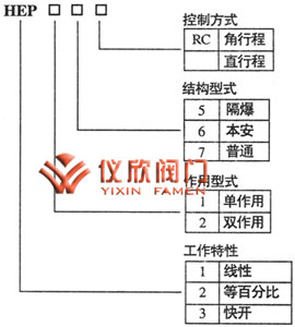 HEP型電氣閥門(mén)定位器